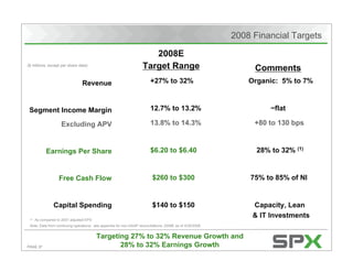 Citigroup's Energy 2020 Conference