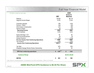 Citigroup's Energy 2020 Conference