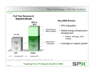 Citigroup's Energy 2020 Conference