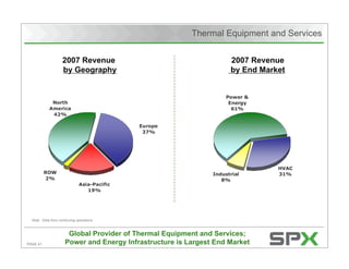 Citigroup's Energy 2020 Conference