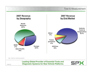 Citigroup's Energy 2020 Conference