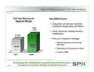 Citigroup's Energy 2020 Conference