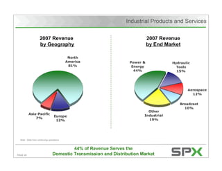 Citigroup's Energy 2020 Conference