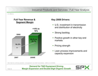 Citigroup's Energy 2020 Conference