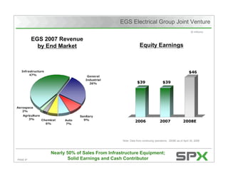 Citigroup's Energy 2020 Conference