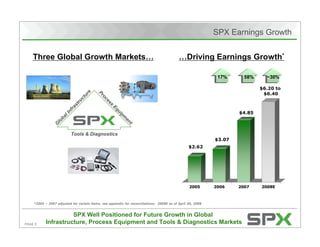 Citigroup's Energy 2020 Conference