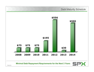 Citigroup's Energy 2020 Conference