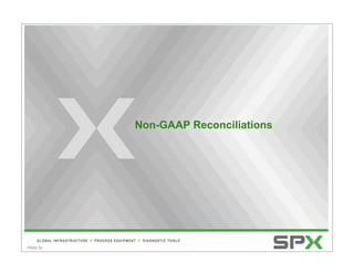 Citigroup's Energy 2020 Conference