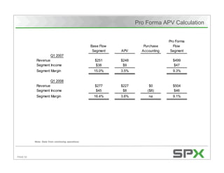 Citigroup's Energy 2020 Conference