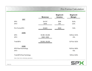 Citigroup's Energy 2020 Conference