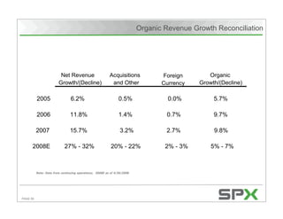 Citigroup's Energy 2020 Conference
