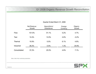 Citigroup's Energy 2020 Conference