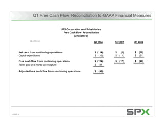 Citigroup's Energy 2020 Conference