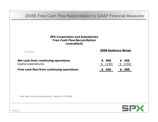 Citigroup's Energy 2020 Conference
