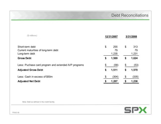 Citigroup's Energy 2020 Conference