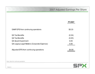 Citigroup's Energy 2020 Conference