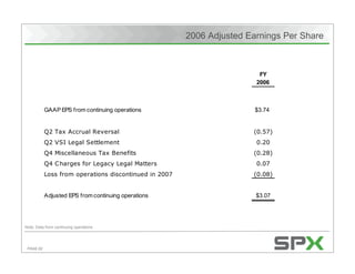 Citigroup's Energy 2020 Conference