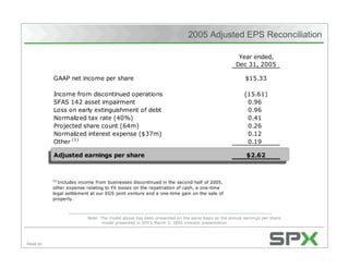 Citigroup's Energy 2020 Conference