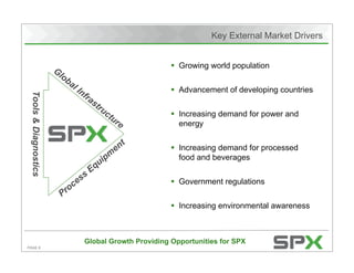 Citigroup's Energy 2020 Conference