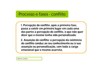 Processo e fases - conflito
1. Percepção do conflito: após a primeira fase,
passa a existir em primeiro lugar em cada uma
das partes a percepção do conflito, o que não quer
dizer que o mesmo tenha sido personalizado;
2. Assunção do conflito: a percepção da existência
do conflito conduz ao seu conhecimento ou à sua
assunção ou personalização, com toda a carga
emocional que o mesmo acarreta.
Mónica Cardoso
 