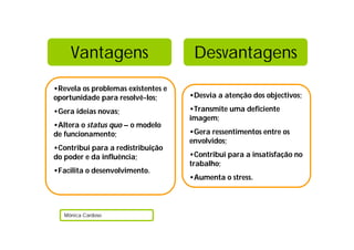 Vantagens
•Revela os problemas existentes e
oportunidade para resolvê-los;
•Gera ideias novas;
•Altera o status quo – o modelo
de funcionamento;
•Contribui para a redistribuição
do poder e da influência;
•Facilita o desenvolvimento.
Mónica Cardoso
•Desvia a atenção dos objectivos;
•Transmite uma deficiente
imagem;
•Gera ressentimentos entre os
envolvidos;
•Contribui para a insatisfação no
trabalho;
•Aumenta o stress.
Desvantagens
 