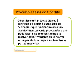 Processo e fases do Conflito

    O conflito é um processo cíclico. É
    construído a partir de uma série de
    “episódios” que funcionam como um
    acontecimento/evento provocador e que
    pode repetir-se se o conflito não se
    resolver definitivamente ou se houver
    uma grande interdependência entre as
    partes envolvidas.

Mónica Cardoso
 