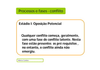 Processos e fases - conflito


Estádio I: Oposição Potencial


    Qualquer conflito começa, geralmente,
    com uma fase de conflito latente. Nesta
    fase estão presentes os pré requisitos ,
    no entanto, o conflito ainda não
    emergiu.

Mónica Cardoso
 
