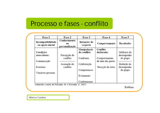 Processo e fases - conflito




Mónica Cardoso
 