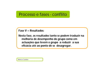 Processo e fases - conflito


Fase V – Resultados:
Nesta fase, os resultados tanto se podem traduzir na
  melhoria de desempenho do grupo como em
  actuações que levem o grupo a reduzir a sua
  eficácia até ao ponto de se desagregar.



Mónica Cardoso
 