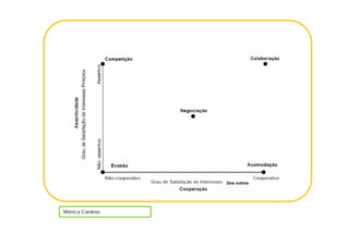 Dos outros




Mónica Cardoso
 