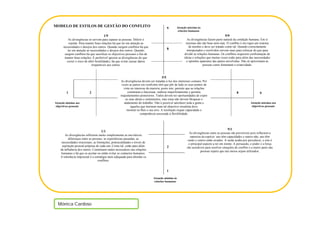 MODELO DE ESTILOS DE GESTÃO DO CONFLITO                                                        Atenção máxima às
                                                                                          9
                                                                                                relações humanas
                                      1/9                                                                                              9/9
          As divergências só servem para separar as pessoas. Diferir é                                 As divergências fazem parte natural da condição humana. Em si
           rejeitar. Para manter boas relações há que ter em atenção as                               mesmas não são boas nem más. O conflito é em regra um sistema
      necessidades e desejos dos outros. Quando surgem conflitos há que                                  de tensões e deve ser tratado como tal. Quando correctamente
          ter em atenção as necessidades e desejos dos outros. Quando                     8            interpretados e resolvidos servem mais para reforçar do que para
       surgem conflitos há que sacrificar os objectivos pessoais a fim de                            dividir as relações humanas. Os conflitos requerem confrontação de
       manter boas relações. É preferível ignorar as divergências do que                             ideias e soluções que muitas vezes estão para além das necessidades
         correr o risco de abrir hostilidades; há que evitar causar danos                              e opiniões aparentes das partes envolvidas. Não só aproximam as
                              irreparáveis aos outros.                                                              pessoas como fomentam a criatividade.



                                                                                    5/5
                                                    As divergências devem ser tratadas à luz dos interesses comuns. Por
                                                     vezes as partes em confronto têm que pôr de lado os seus pontos de
                                                      vista no interesse da maioria; posto isto, permite que as relações
         1                 2                             continuem a funcionar, embora imperfeitamente e permite                                8                  9
                                                    reajustamentos posteriores. Todos devem ter oportunidades de expor
                                                        as suas ideias e sentimentos, mas estas não devem bloquear o
Atenção mínima aos                                     andamento do trabalho. Não é possível satisfazer toda a gente e                                     Atenção máxima aos
objectivos pessoais                                         aqueles que insistem num tal objectivo irrealista deve                                          objectivos pessoais
                                                         mostrar-se-lhes o seu erro. A resolução requer capacidade e
                                                                    competência associada à flexibilidade.



                                                                                                                                         9/1
                                    1/1                                                                   As divergências entre as pessoas são previsíveis pois reflectem a
        As divergências reflectem muito simplesmente as inevitáveis                                        natureza da espécie: uns têm capacidades e outros não, uns têm
          diferenças entre as pessoas: as experiências passadas, as                                      razão e outros estão errados. A razão acaba por prevalecer, e este é
     necessidades irracionais, as limitações, potencialidades e níveis de                                 o principal aspecto a ter em mente. A persuasão, o poder e a força
     aspiração pessoal próprias de cada um, Como tal, estão para além                     2             são aceitáveis para resolver situações de conflito e a maior parte das
    da influência dos outros. Constituem males necessários nas relações                                            pessoas espera que tais meios sejam utilizados.
     humanas e há que os aceitar ou então evitar os contactos humanos.
    A tolerância impessoal é a estratégia mais adequada para abordar os
                                   conflitos.


                                                                                          1

                                                                             Atenção mínima às
                                                                             relações humanas




  Mónica Cardoso
 