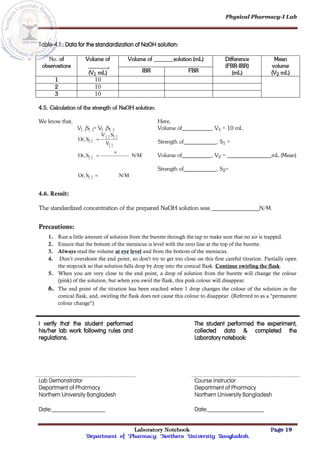 Physical Pharmacy-I Lab
Laboratory Notebook Page 19
Department of Pharmacy; Northern University Bangladesh.
Table-4.1.: Data for the standardization of NaOH solution:
No. of
observations
Volume of
.
(V1 mL)
Volume of solution (mL) Difference
(FBR-IBR)
(mL)
Mean
volume
(V2 mL)
IBR FBR
1 10
2 10
3 10
4.5. Calculation of the strength of NaOH solution:
We know that,
V[ ]S[ ]= V[ ]S[ ]
 
   
 
 
  N/M
S
Or,
N/M
S
Or,
V
S
V
S
Or,




Here,
Volume of , V1 = 10 mL
Strength of , S1 =
Volume of , V2 = mL (Mean)
Strength of , S2=
4.6. Result:
The standardized concentration of the prepared NaOH solution was N/M.
Precautions:
1. Run a little amount of solution from the burette through the tap to make sure that no air is trapped.
2. Ensure that the bottom of the meniscus is level with the zero line at the top of the burette.
3. Always read the volume at eye level and from the bottom of the meniscus.
4. Don’t overshoot the end point, so don't try to get too close on this first careful titration. Partially open
the stopcock so that solution falls drop by drop into the conical flask. Continue swirling the flask.
5. When you are very close to the end point, a drop of solution from the burette will change the colour
(pink) of the solution, but when you swirl the flask, this pink colour will disappear.
6. The end point of the titration has been reached when 1 drop changes the colour of the solution in the
conical flask, and, swirling the flask does not cause this colour to disappear. (Referred to as a "permanent
colour change")
I verify that the student performed
his/her lab work following rules and
regulations.
The student performed the experiment,
collected data & completed the
Laboratory notebook:
Lab Demonstrator
Department of Pharmacy
Northern University Bangladesh
Course instructor
Department of Pharmacy
Northern University Bangladesh
Date:__________________ Date:___________________
 