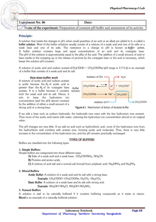 Physical Pharmacy-I Lab
Laboratory Notebook Page 25
Department of Pharmacy; Northern University Bangladesh.
Experiment No. 06 Date:
Name of the experiment: Preparation of constant pH buffer and assessment of its activity.
Principle:
A solution that resists the changes in pH, when small quantities of an acid or an alkali are added to it, is called a
buffer solution. Most of the buffer solutions usually consist of a mixture of a weak acid and one of its salts or a
weak base and one of its salts. The resistance to a change in pH is known as buffer action.
A buffer solution contains large and equal concentrations of an acid and its conjugate base.
The pH of this solution is approximately equal to the pKa of the acid. The addition of a small amount of acid or
base results in the mopping up or the release of protons by the conjugate base or the acid is necessary, which
keeps the solution pH constant.
A solution of acetic acid and sodium acetate (CH3COOH + CH3COONa) (pH range is 3.7-5.6) is an example
of a buffer that consists of a weak acid and its salt.
How does buffer work
A mixture of acetic acid and sodium acetate
is acidic because the Ka of acetic acid is
greater than the Kb of its conjugate base
acetate. It is a buffer because it contains
both the weak acid and its salt. Hence, it
acts to keep the hydronium ion
concentration (and the pH) almost constant
by the addition of either a small amount of a
strong acid or a strong base. Figure 6.1. Mechanism of Action of Acetate Buffer.
If we add a base such as sodium hydroxide, the hydroxide ions react with the few hydronium ions present.
Then more of the acetic acid reacts with water, restoring the hydronium ion concentration almost to its original
value:
The pH changes are very little. If we add an acid such as hydrochloric acid, most of the hydronium ions from
the hydrochloric acid combine with acetate ions, forming acetic acid molecules: Thus, there is very little
increase in the concentration of the hydronium ion, and the pH remains practically unchanged.
TYPES OF BUFFERS
Buffers are classified into the following types
1. Simple Buffers:
Simple buffers are categorized into three different ways.
A) Salts of a weak acid and a weak base: CH3COONH4, NH4CN.
B) Proteins and amino acids.
C) A mixture of acid salt and a normal salt formed from polybasic acid: Na2HPO4 and Na3PO4
2. Mixed Buffers
Acidic Buffer: A solution of a weak acid and its salt with a strong base.
Example: CH3COOH +CH3COONa, H2CO3 +Na2CO3
Basic Buffer: A solution of a weak base and its salt with strong acid.
Example: NH4OH+NH4Cl, NH4OH+NH4NO3
3. Natural Buffers
A solution is said to be naturally buffered if it contains buffering compounds as it exists in nature.
Blood is an example of a naturally buffered solution.
 