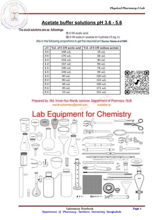 Physical Pharmacy-I Lab
Laboratory Notebook Page 1
Department of Pharmacy; Northern University Bangladesh.
Acetate buffer solutions pH 3.6 - 5.6
The stock solutions are as followings:
(1) 0.1M acetic acid
(2) 0.1M sodium acetate (tri-hydrate) (13.6g /L)
Mix in the following proportions to get the required pH [Source: Pearse et al 1980]
pH Vol. of 0.1M acetic acid Vol. of 0.1M sodium acetate
3.6 185 mL 15 mL
3.8 176 mL 24 mL
4.0 164 mL 36 mL
4.2 147 mL 53 mL
4.4 126 mL 74 mL
4.6 102 mL 98 mL
4.8 80 mL 120 mL
5.0 59 mL 141 mL
5.2 42 mL 158 mL
5.4 29 mL 171 mL
5.6 19 mL 181 mL
Md.
Imran
Nur
Manik
Scan QR code
 