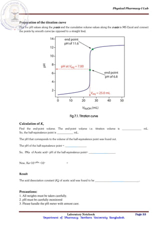 Physical Pharmacy-I Lab
Laboratory Notebook Page 33
Department of Pharmacy; Northern University Bangladesh.
Preparation of the titration curve
Plot the pH values along the y-axis and the cumulative volume values along the x-axis in MS Excel and connect
the points by smooth curve (as opposed to a straight line).
Fig.7.1. Titration curve
Calculation of Ka
Find the end-point volume. The end-point volume i.e. titration volume is _____________ mL.
So, the half-equivalence point is ___________ mL.
The pH that corresponds to the volume of the half-equivalence point was found out.
The pH of the half-equivalence point = __ ______
So, PKa of Acetic acid= pH of the half-equivalence point= ___ _____
Now, Ka=10–pKa =10– =
Result
The acid dissociation constant (Ka) of acetic acid was found to be ___________ __________.
Precautions:
1. All weights must be taken carefully.
2. pH must be carefully monitored
3. Please handle the pH meter with utmost care.
 