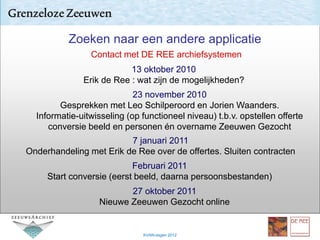 Doel van deze presentatie?


               Zoeken naar een andere applicatie
                     Contact met DE REE arch...
