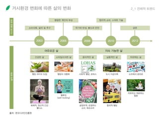 거시환경 변화에 따른 삶의 변화 2_1 전체적 트렌드
 