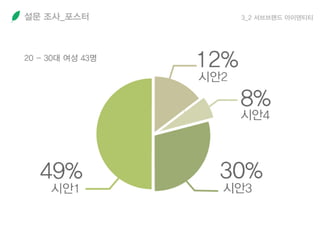 설문 조사_포스터 3_2 서브브랜드 아이덴티티
 