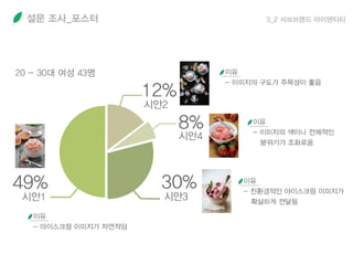 설문 조사_포스터 3_2 서브브랜드 아이덴티티
 