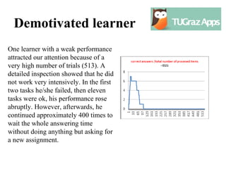 Demotivated learner
One learner with a weak performance
attracted our attention because of a
very high number of trials (513). A
detailed inspection showed that he did
not work very intensively. In the first
two tasks he/she failed, then eleven
tasks were ok, his performance rose
abruptly. However, afterwards, he
continued approximately 400 times to
wait the whole answering time
without doing anything but asking for
a new assignment.
 
