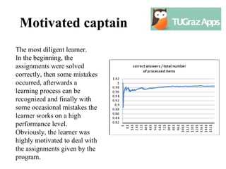 Motivated captain
The most diligent learner.
In the beginning, the
assignments were solved
correctly, then some mistakes
occurred, afterwards a
learning process can be
recognized and finally with
some occasional mistakes the
learner works on a high
performance level.
Obviously, the learner was
highly motivated to deal with
the assignments given by the
program.
 