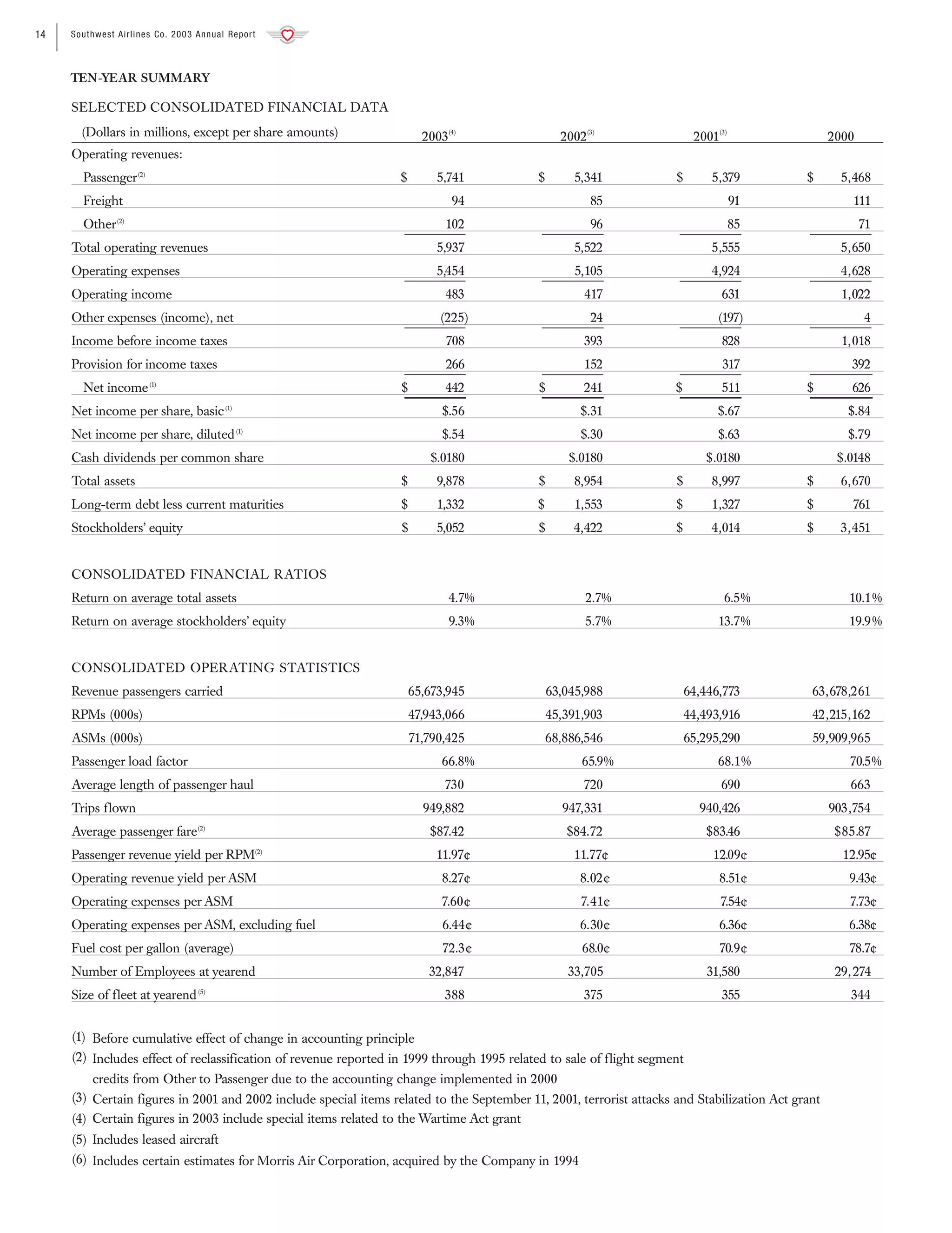 southwest airline ar03