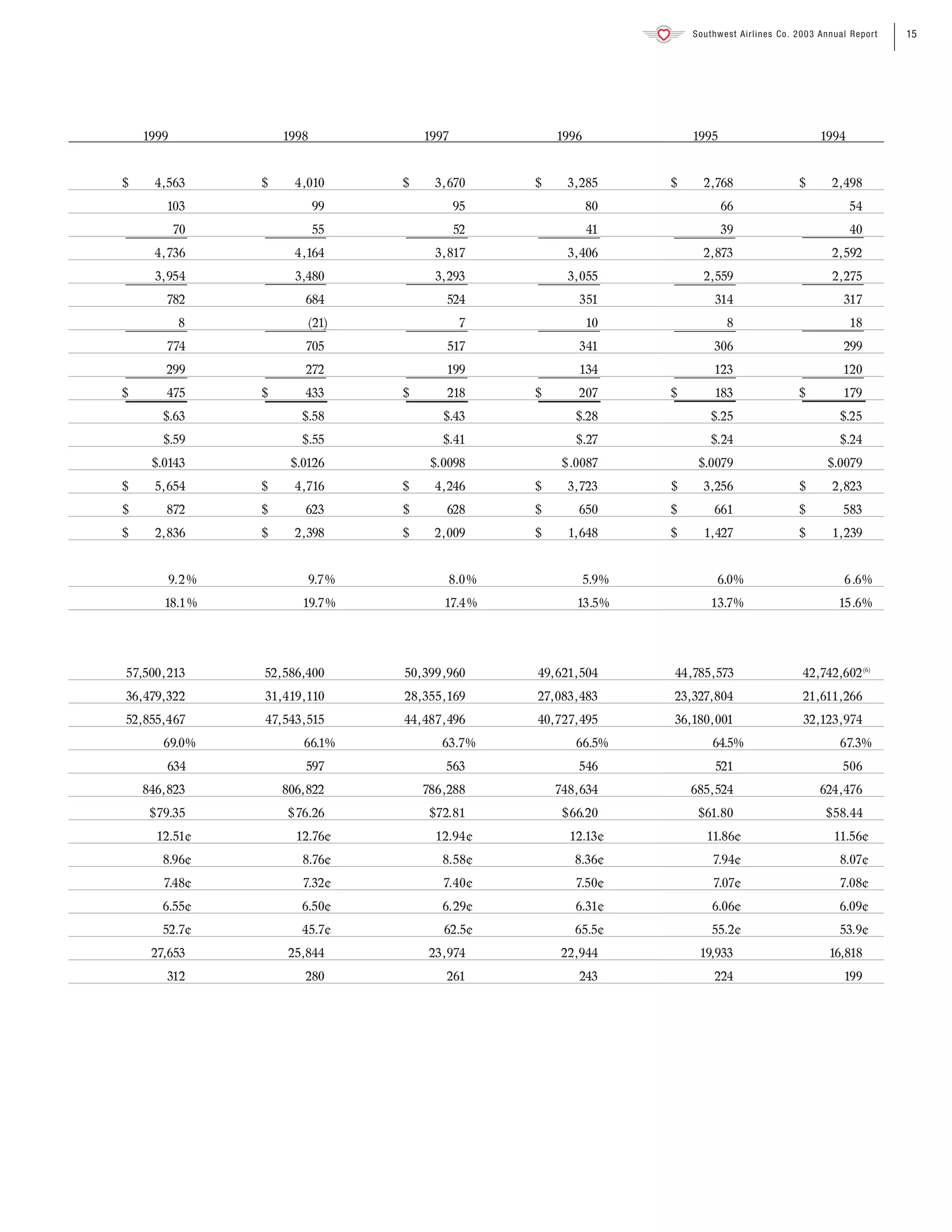 southwest airline ar03