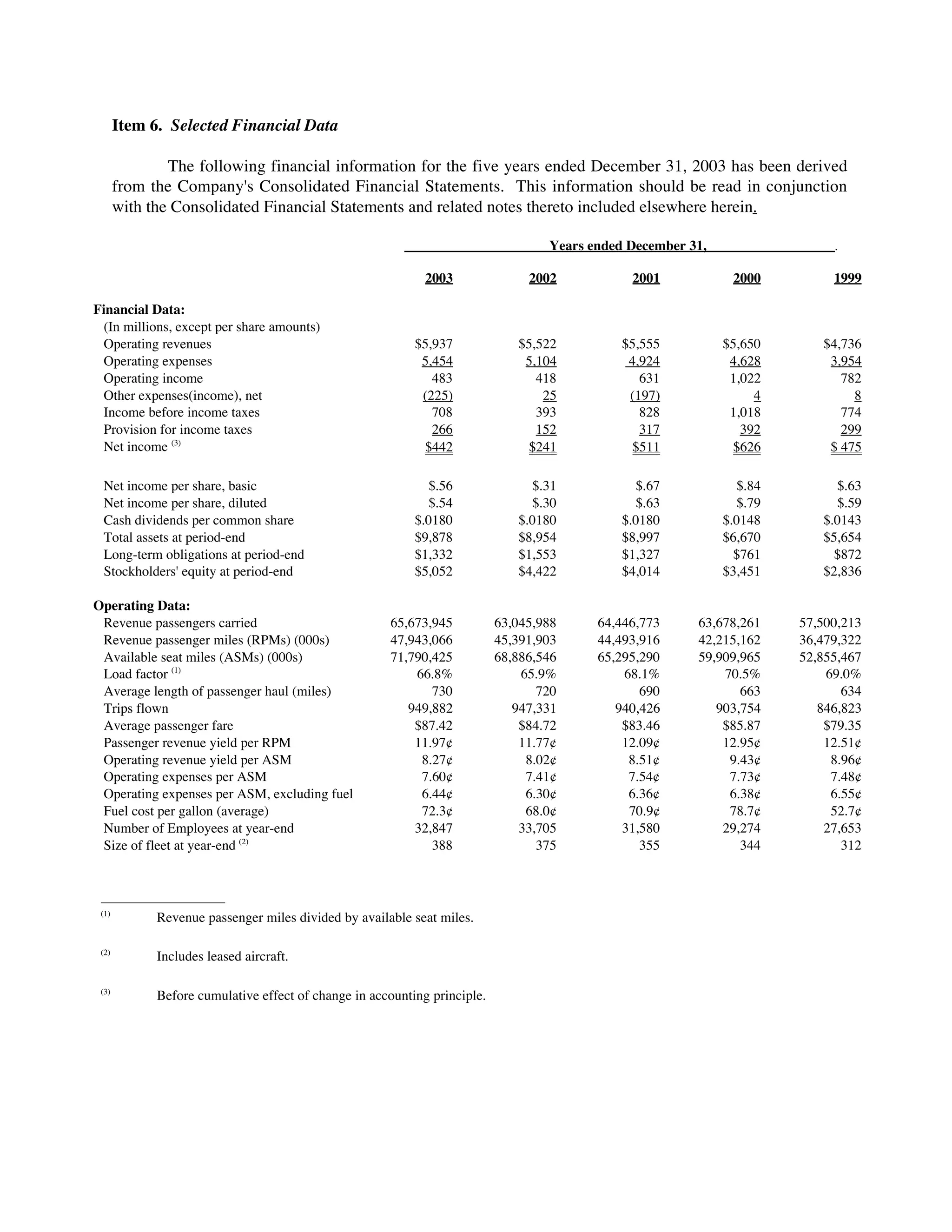 southwest airline ar03