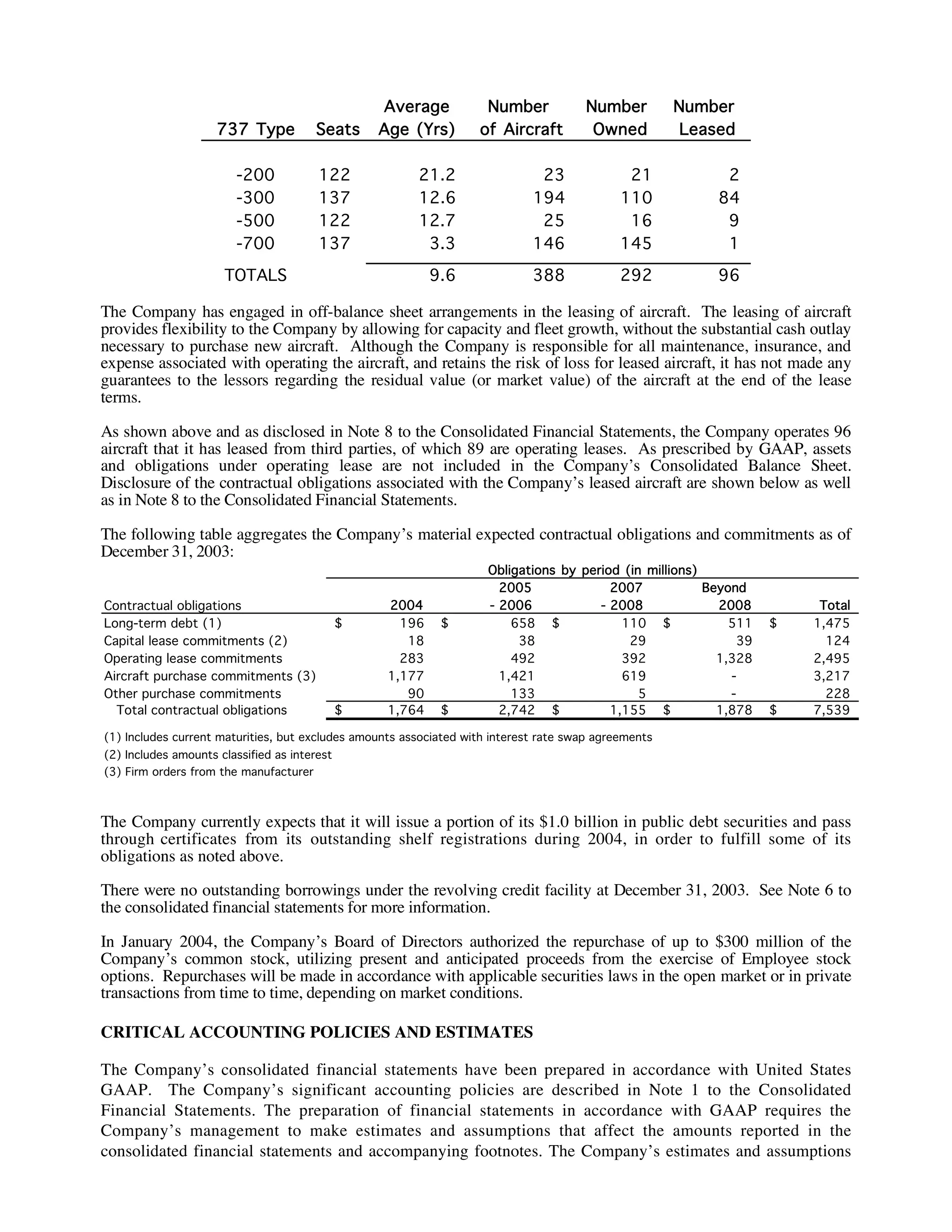 southwest airline ar03