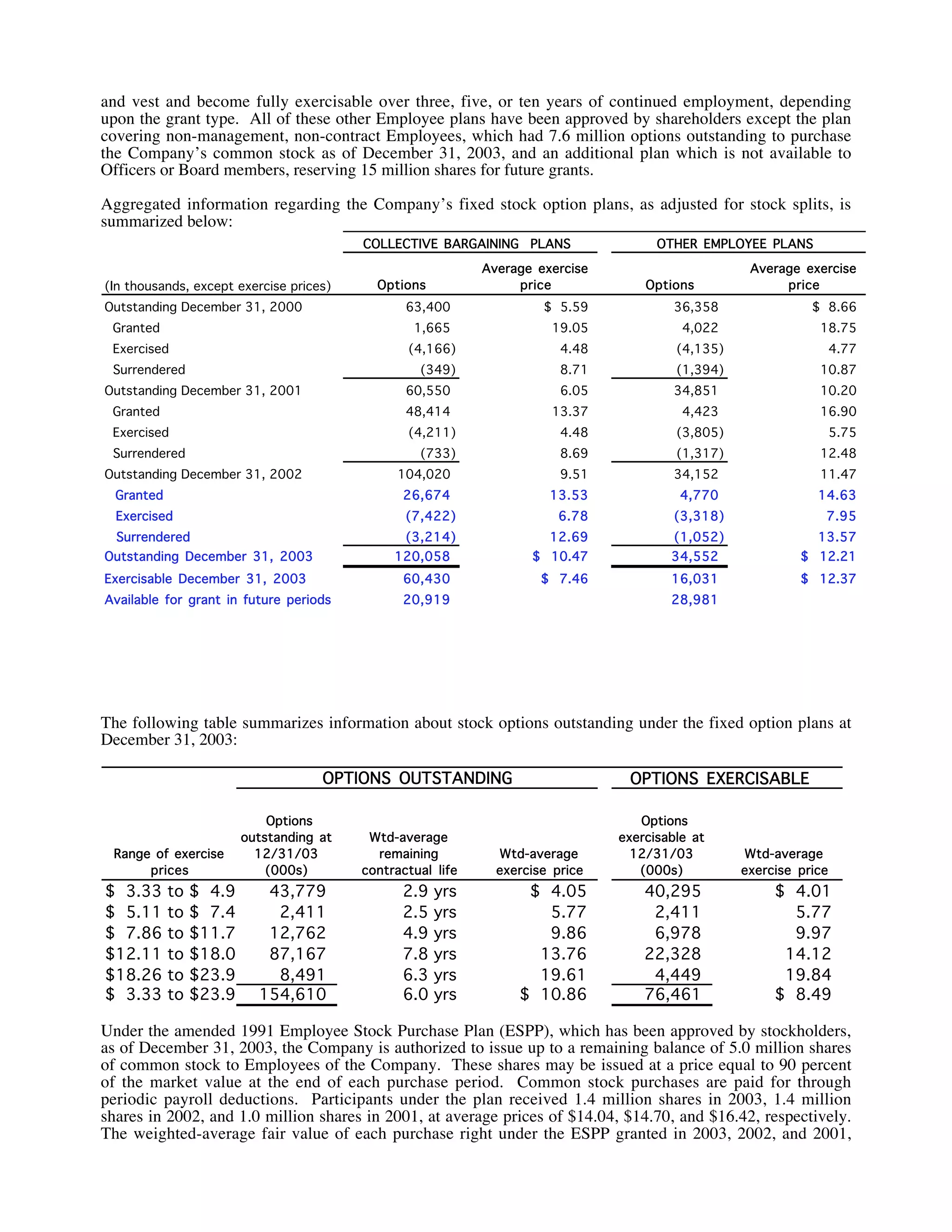 southwest airline ar03