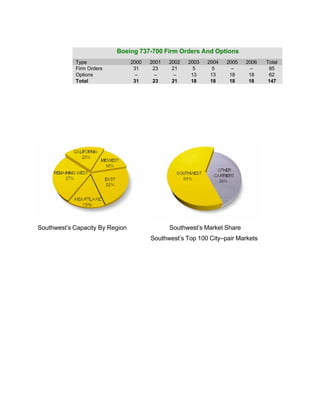 southwest airline ar99