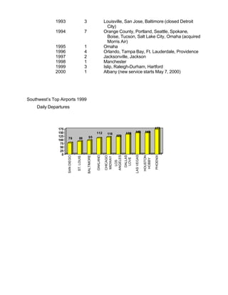 southwest airline ar99