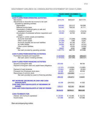 southwest airline ar99