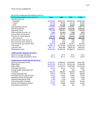 southwest airline ar99